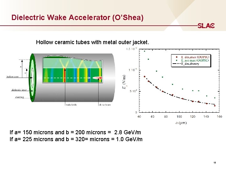 Dielectric Wake Accelerator (O’Shea) Hollow ceramic tubes with metal outer jacket. If a= 150