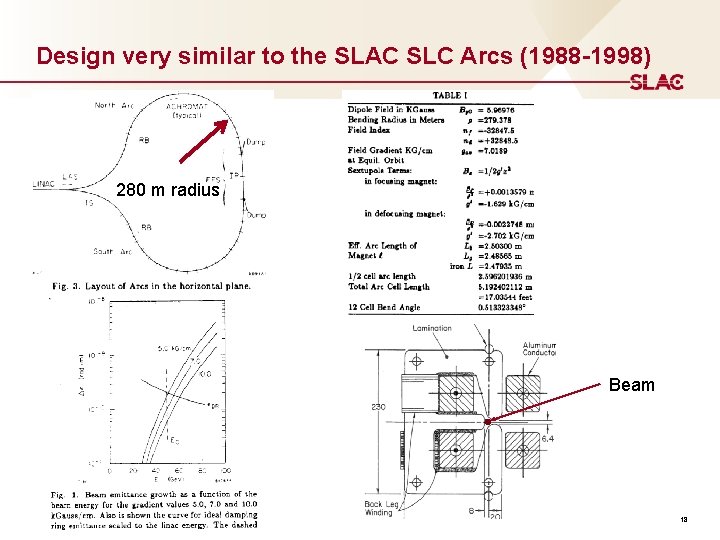 Design very similar to the SLAC SLC Arcs (1988 -1998) 280 m radius Beam