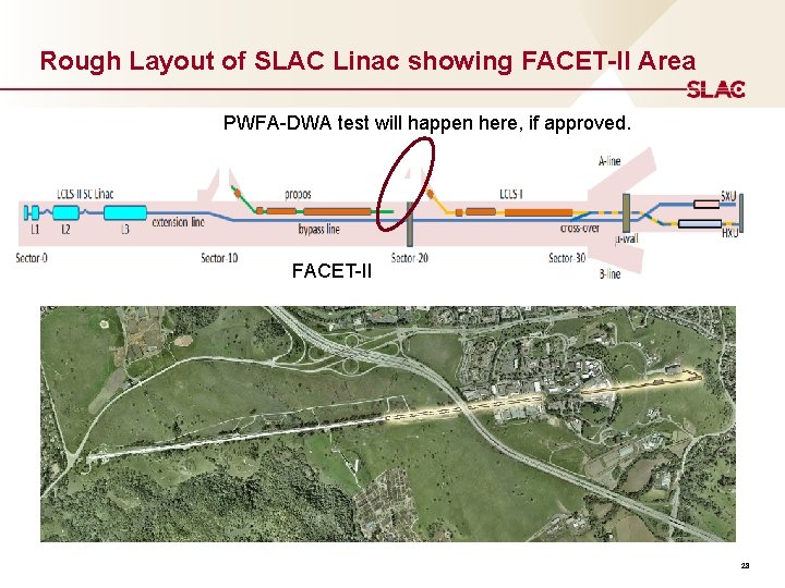 Rough Layout of SLAC Linac showing FACET-II Area PWFA-DWA test will happen here, if