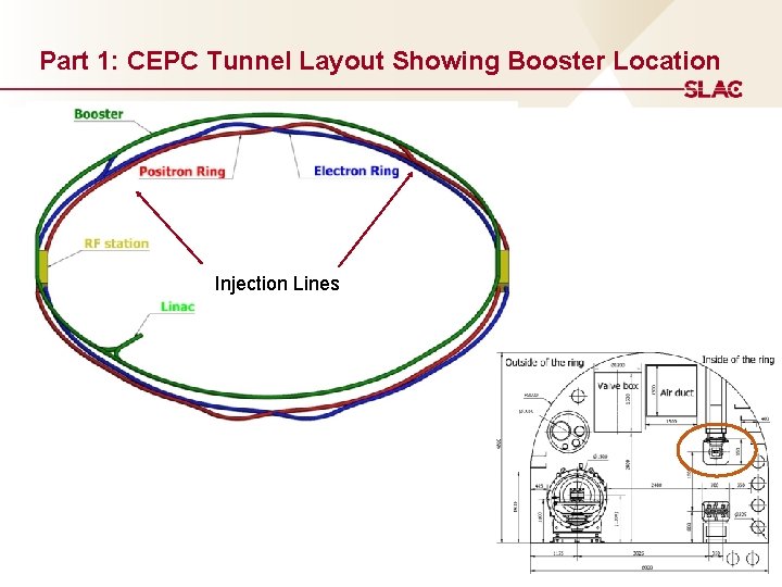 Part 1: CEPC Tunnel Layout Showing Booster Location Injection Lines 3 