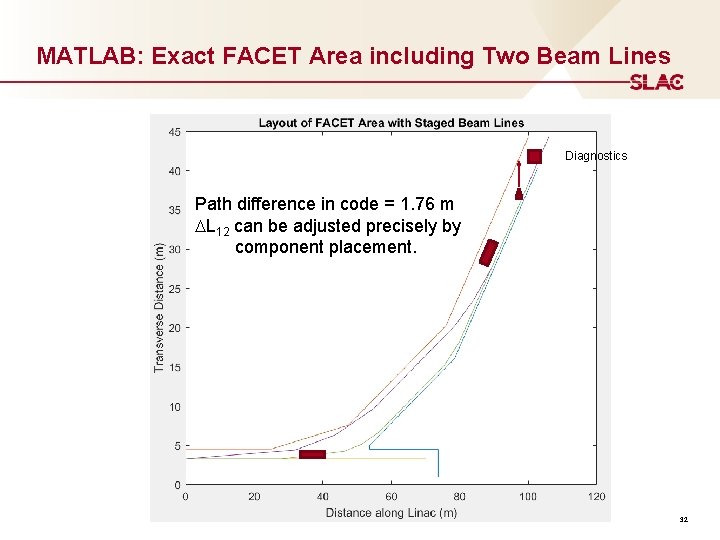 MATLAB: Exact FACET Area including Two Beam Lines Diagnostics Path difference in code =
