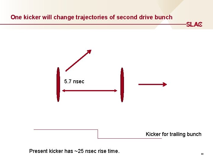 One kicker will change trajectories of second drive bunch 5. 7 nsec Kicker for