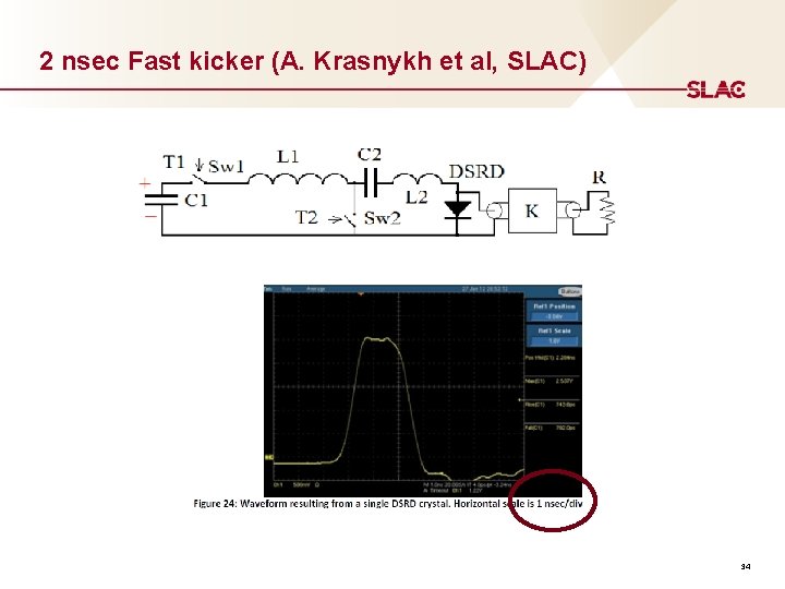 2 nsec Fast kicker (A. Krasnykh et al, SLAC) 34 