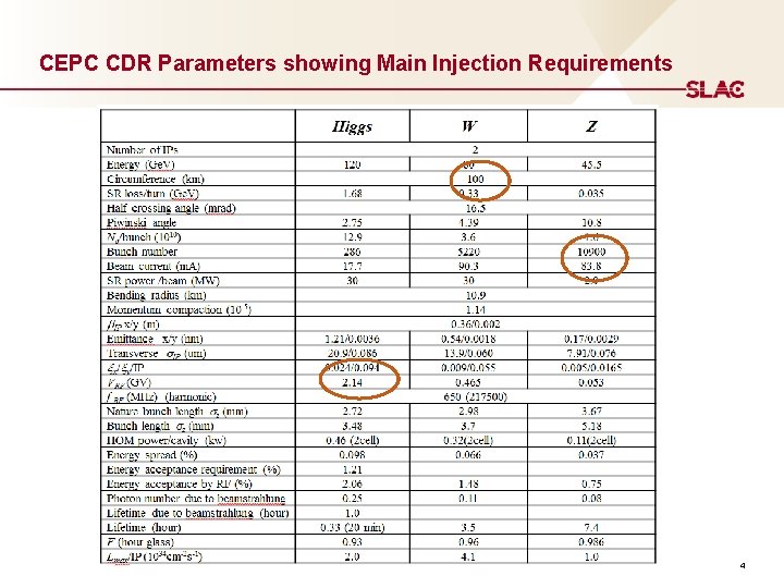 CEPC CDR Parameters showing Main Injection Requirements 4 
