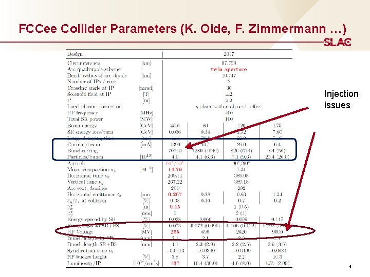 FCCee Collider Parameters (K. Oide, F. Zimmermann …) Injection issues 6 