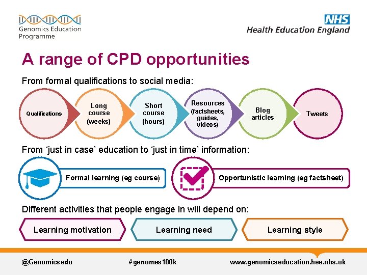 A range of CPD opportunities From formal qualifications to social media: Qualifications Long course A range of CPD opportunities From formal qualifications to social media: Qualifications Long course