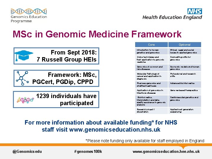 MSc in Genomic Medicine Framework Core From Sept 2018: 7 Russell Group HEIs Framework: MSc in Genomic Medicine Framework Core From Sept 2018: 7 Russell Group HEIs Framework: