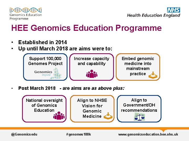 HEE Genomics Education Programme • Established in 2014 • Up until March 2018 are HEE Genomics Education Programme • Established in 2014 • Up until March 2018 are