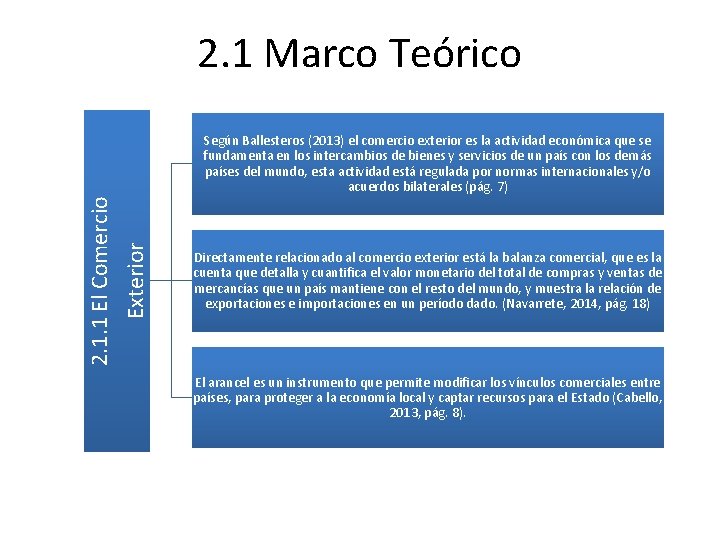 2. 1. 1 El Comercio Exterior 2. 1 Marco Teórico Según Ballesteros (2013) el