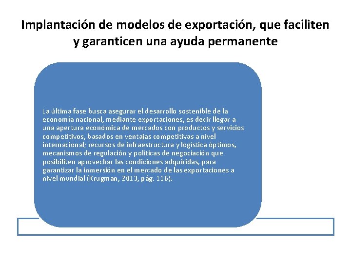 Implantación de modelos de exportación, que faciliten y garanticen una ayuda permanente La última