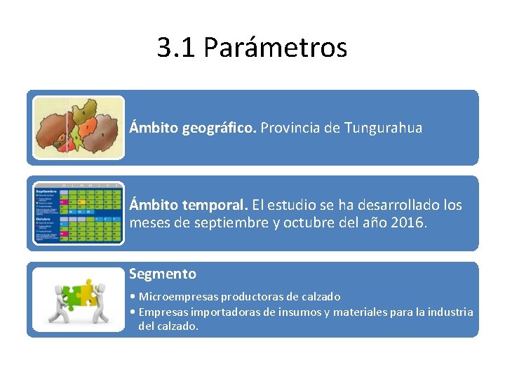 3. 1 Parámetros Ámbito geográfico. Provincia de Tungurahua Ámbito temporal. El estudio se ha