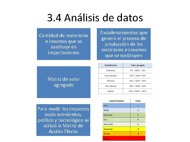 3. 4 Análisis de datos Cantidad de materiales e insumos que se sustituye en