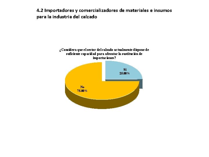 4. 2 Importadores y comercializadores de materiales e insumos para la industria del calzado