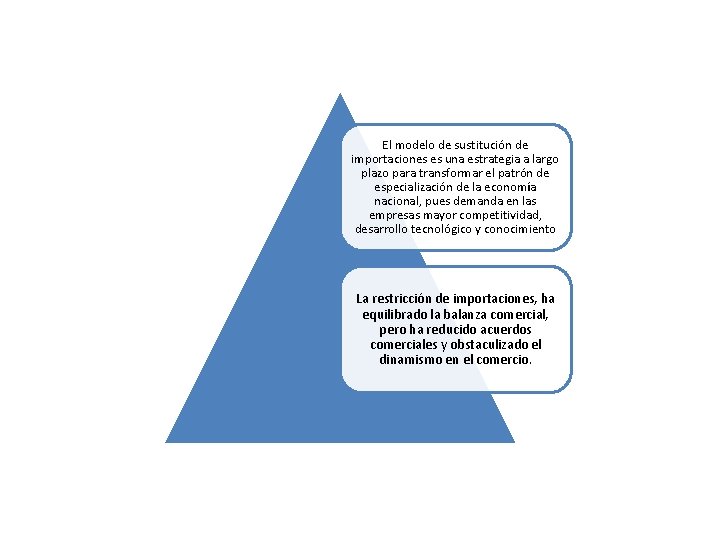 El modelo de sustitución de importaciones es una estrategia a largo plazo para transformar