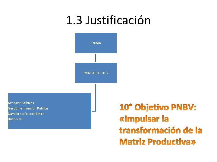 1. 3 Justificación Estado PNBV 2013 - 2017 Articular Políticas Gestión e Inversión Pública