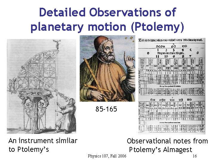 Detailed Observations of planetary motion (Ptolemy) 85 -165 An instrument similar to Ptolemy’s Observational