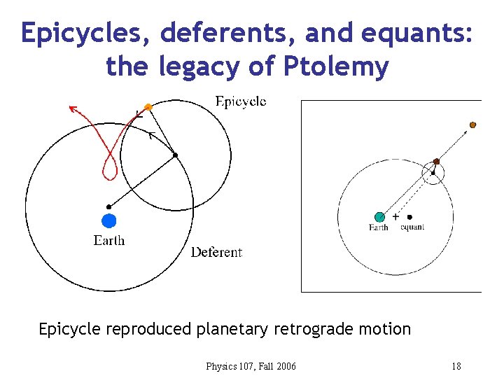 Epicycles, deferents, and equants: the legacy of Ptolemy Epicycle reproduced planetary retrograde motion Physics
