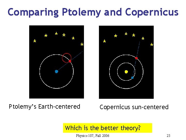 Comparing Ptolemy and Copernicus Ptolemy’s Earth-centered Copernicus sun-centered Which is the better theory? Physics