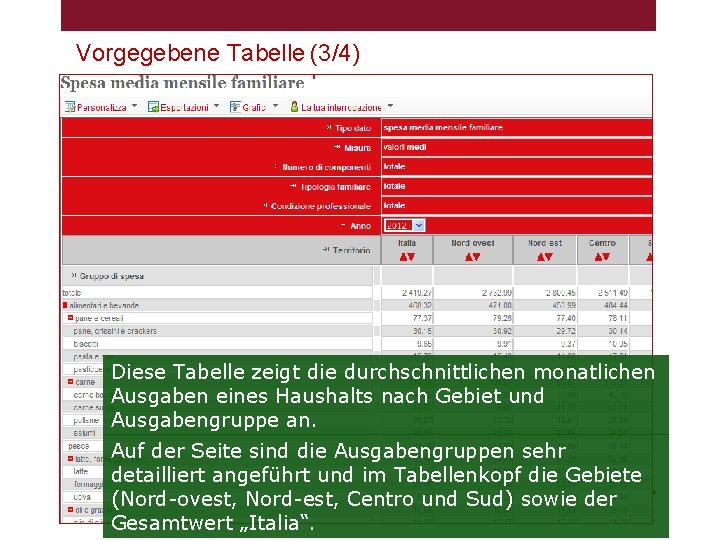 Vorgegebene Tabelle (3/4) Diese Tabelle zeigt die durchschnittlichen monatlichen Ausgaben eines Haushalts nach Gebiet