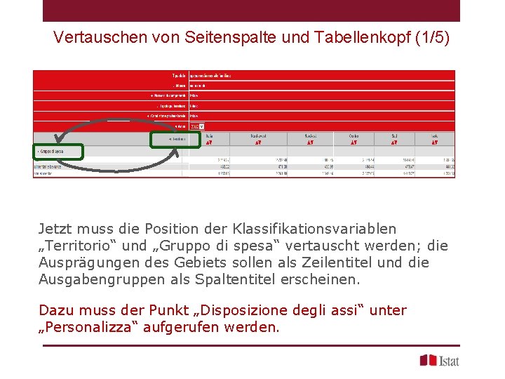 Vertauschen von Seitenspalte und Tabellenkopf (1/5) Jetzt muss die Position der Klassifikationsvariablen „Territorio“ und