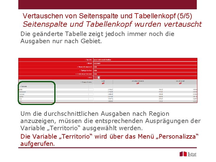 Vertauschen von Seitenspalte und Tabellenkopf (5/5) Seitenspalte und Tabellenkopf wurden vertauscht Die geänderte Tabelle