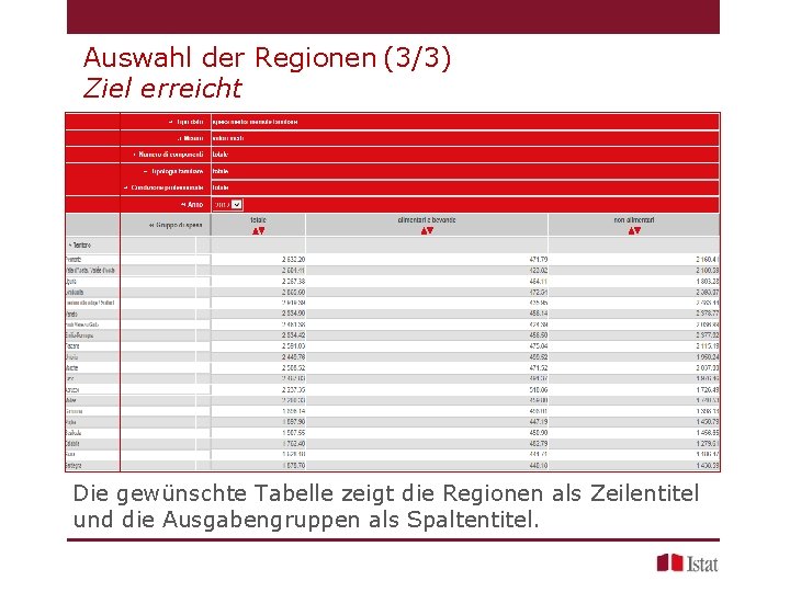 Auswahl der Regionen (3/3) Ziel erreicht Die gewünschte Tabelle zeigt die Regionen als Zeilentitel