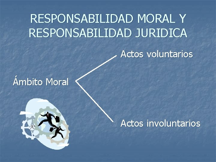 RESPONSABILIDAD MORAL Y RESPONSABILIDAD JURIDICA Actos voluntarios Ámbito Moral Actos involuntarios 