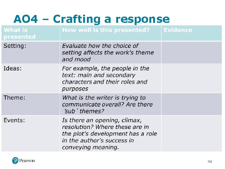 AO 4 – Crafting a response 22 