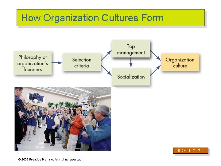 How Organization Cultures Form E X H I B I T 17– 4 ©