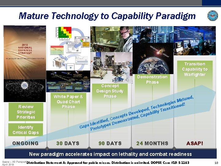 Mature Technology to Capability Paradigm Review Strategic Priorities White Paper & Quad Chart Phase