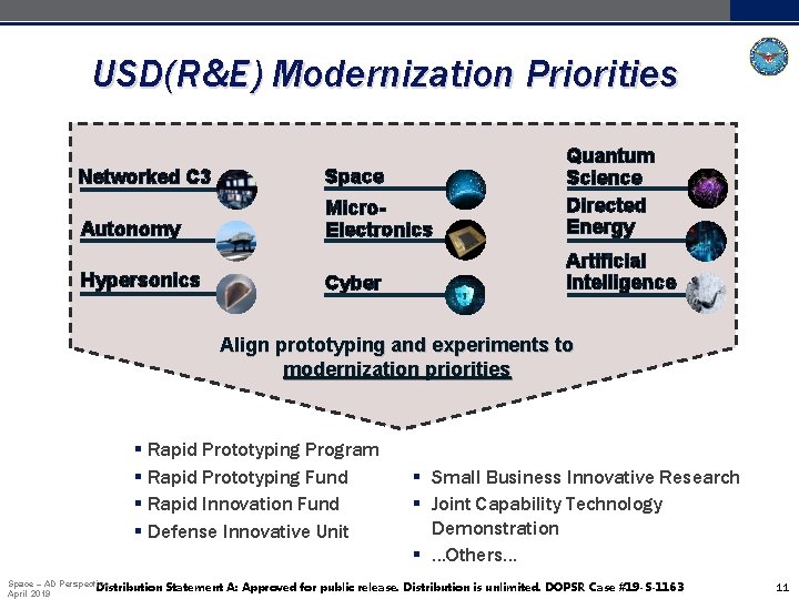 USD(R&E) Modernization Priorities Networked C 3 Space Autonomy Micro. Electronics Quantum Science Directed Energy