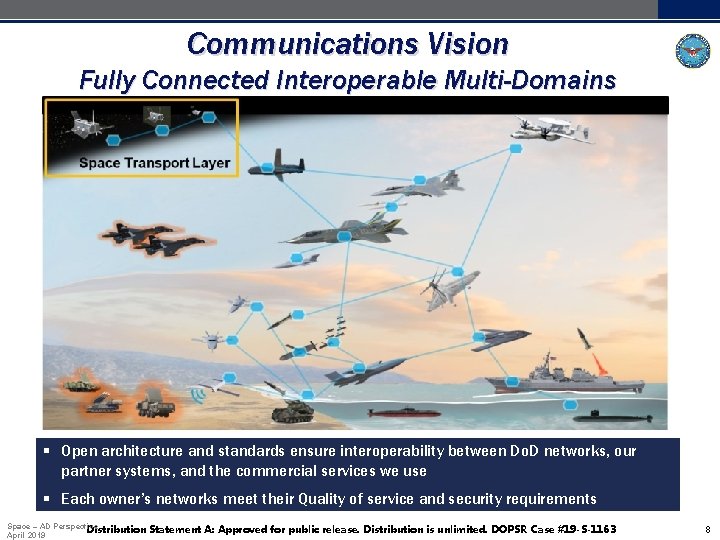 Communications Vision Fully Connected Interoperable Multi-Domains § Open architecture and standards ensure interoperability between