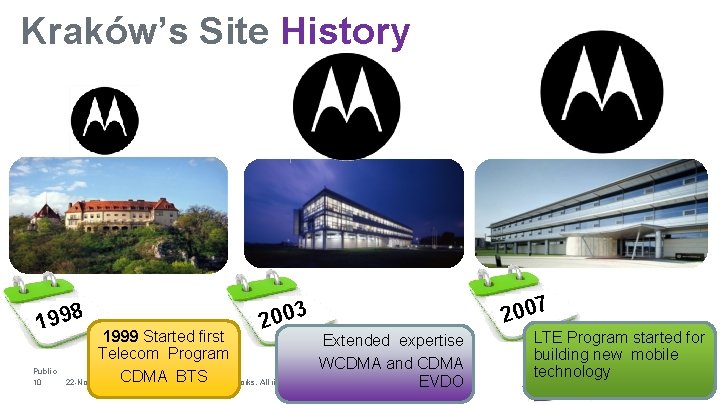 Kraków’s Site History 1998 Public 10 2003 1999 Started first Extended expertise Telecom Program Kraków’s Site History 1998 Public 10 2003 1999 Started first Extended expertise Telecom Program