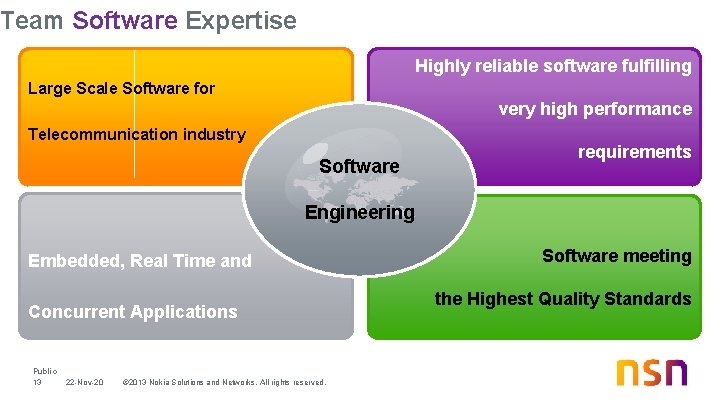 Team Software Expertise Highly reliable software fulfilling Large Scale Software for very high performance Team Software Expertise Highly reliable software fulfilling Large Scale Software for very high performance