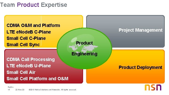 Team Product Expertise CDMA O&M and Platform LTE e. Node. B C-Plane Small Cell Team Product Expertise CDMA O&M and Platform LTE e. Node. B C-Plane Small Cell