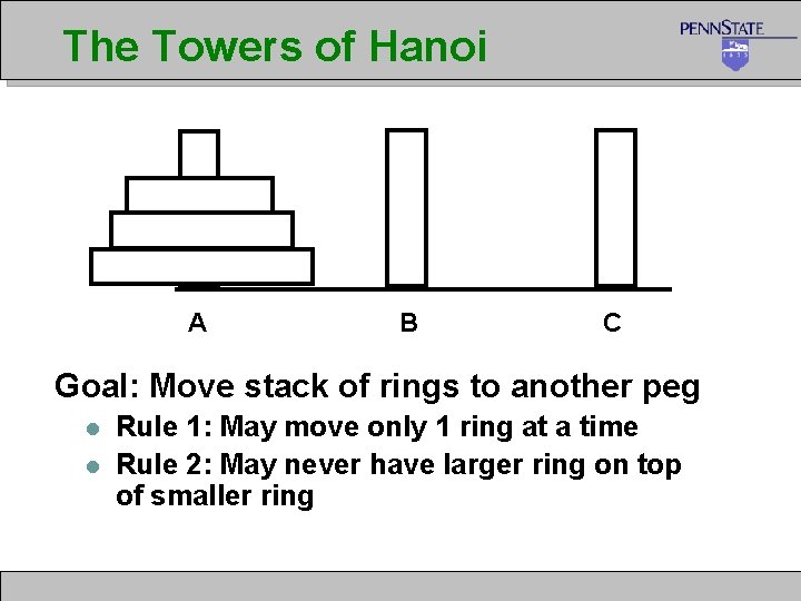 The Towers of Hanoi A B C Goal: Move stack of rings to another