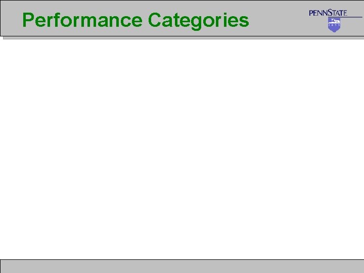 Performance Categories 