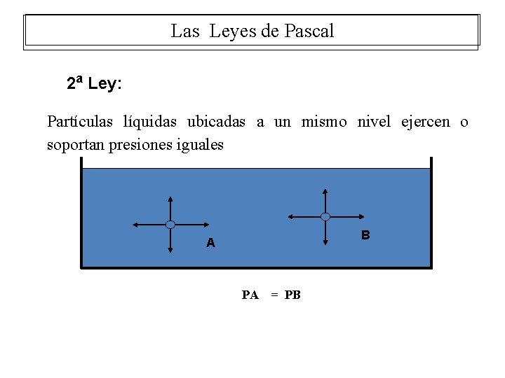 Las Leyes de Pascal 2 a Ley: Partículas líquidas ubicadas a un mismo nivel Las Leyes de Pascal 2 a Ley: Partículas líquidas ubicadas a un mismo nivel