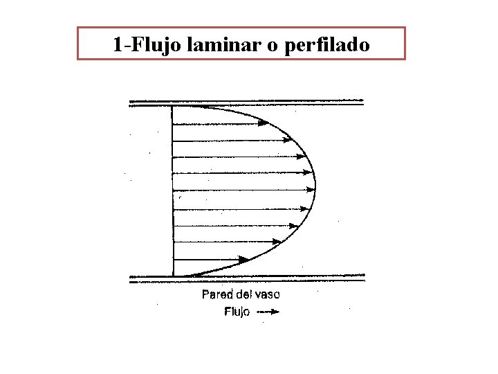 1 -Flujo laminar o perfilado 1 -Flujo laminar o perfilado