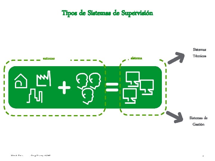 Tipos de Sistemas de Supervisión entorno sistema Sistemas Técnicos Sistemas de Gestión Schneider Electric