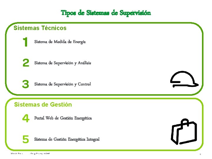Tipos de Sistemas de Supervisión Sistemas Técnicos Sistema de Medida de Energía Sistema de Tipos de Sistemas de Supervisión Sistemas Técnicos Sistema de Medida de Energía Sistema de