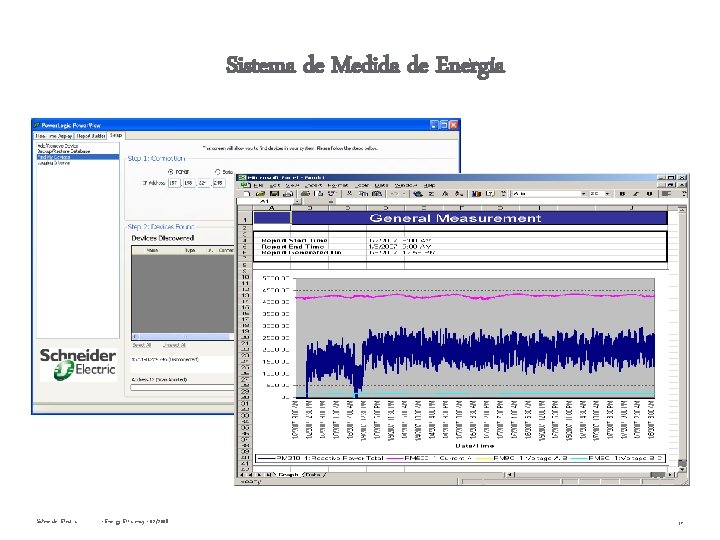 Sistema de Medida de Energía Schneider Electric - Energy Efficiency - 02/2008 17 