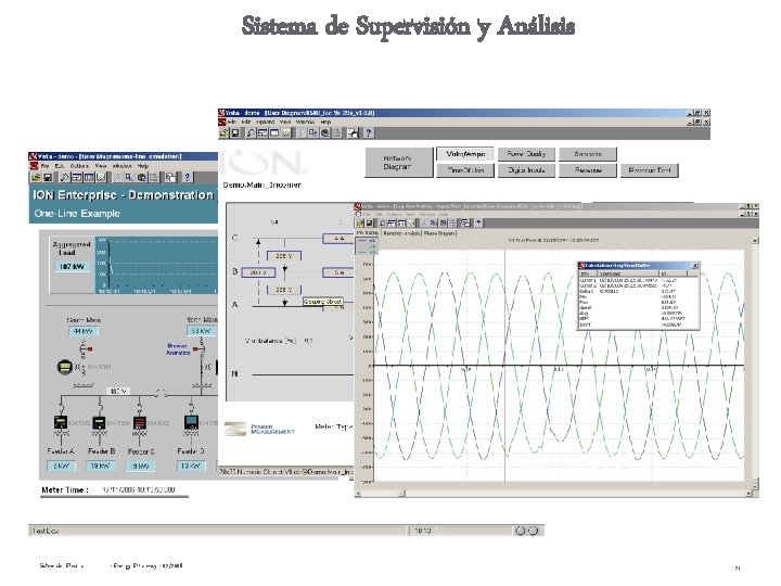 Sistema de Supervisión y Análisis Schneider Electric - Energy Efficiency - 02/2008 21 