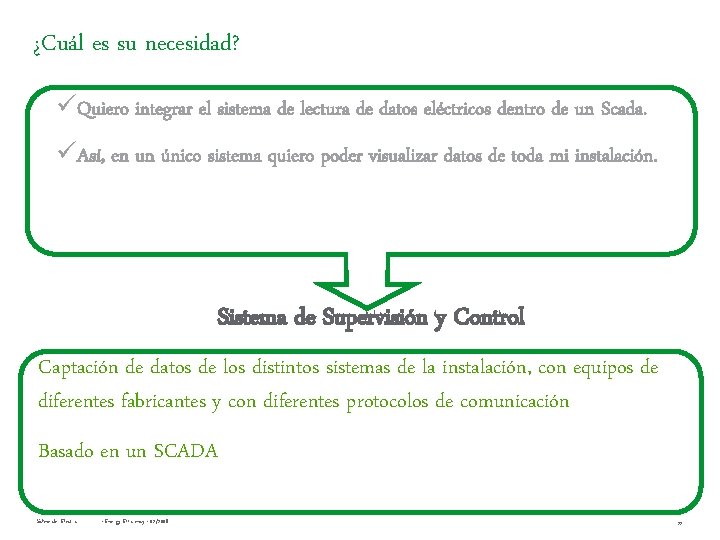 ¿Cuál es su necesidad? üQuiero integrar el sistema de lectura de datos eléctricos dentro