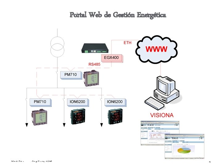 Portal Web de Gestión Energética Schneider Electric - Energy Efficiency - 02/2008 26 