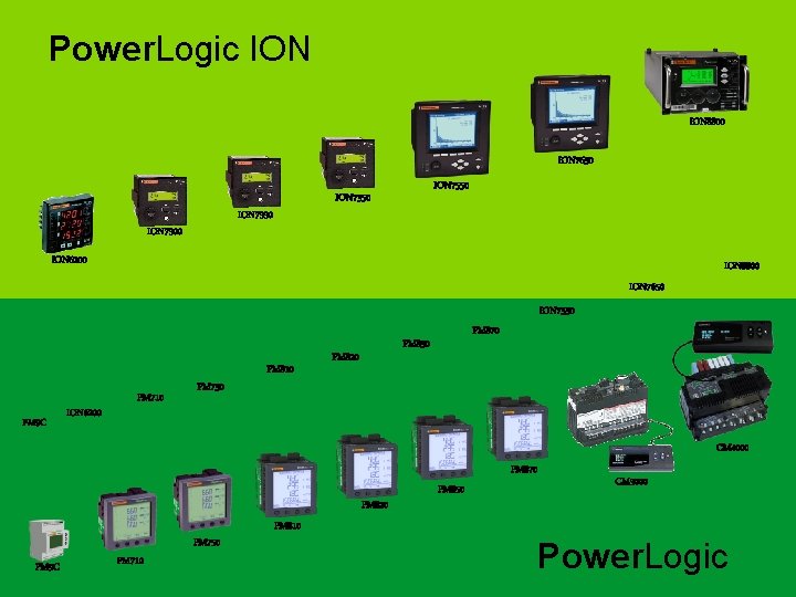 Power. Logic ION 8800 ION 7650 ION 7330 ION 7300 ION 7550 ION 7350