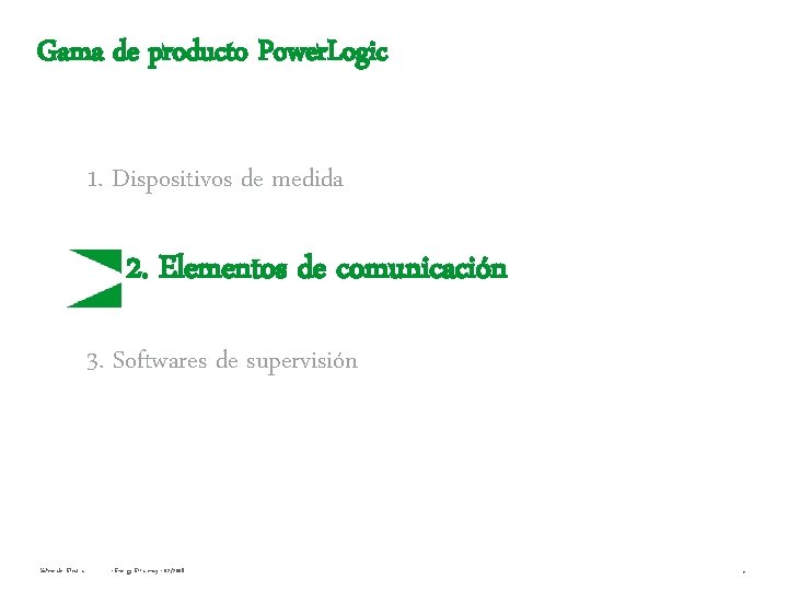Gama de producto Power. Logic 1. Dispositivos de medida 2. Elementos de comunicación 3. Gama de producto Power. Logic 1. Dispositivos de medida 2. Elementos de comunicación 3.