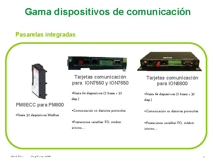 Gama dispositivos de comunicación Pasarelas integradas Tarjetas comunicación para ION 7550 y ION 7650