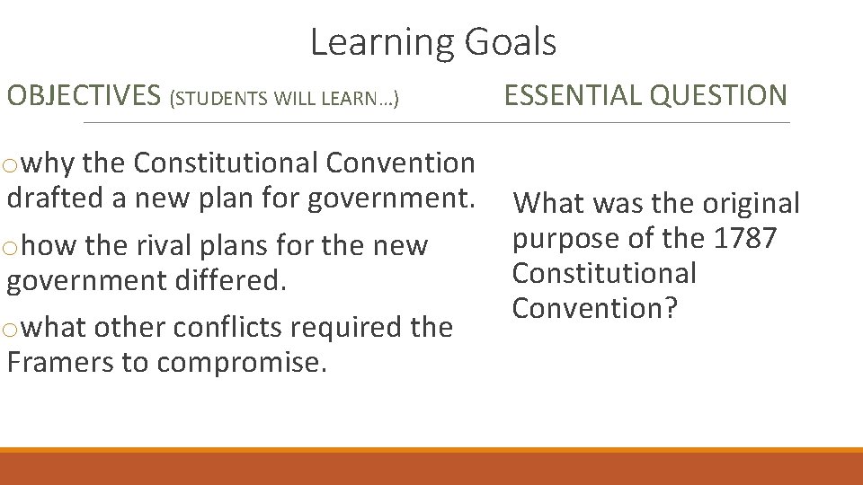 Learning Goals OBJECTIVES (STUDENTS WILL LEARN…) ESSENTIAL QUESTION owhy the Constitutional Convention drafted a