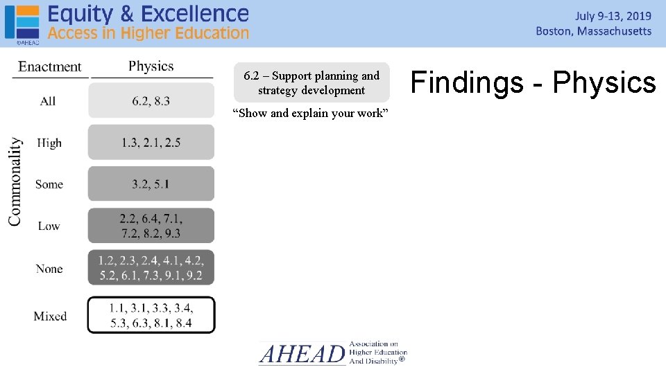 6. 2 – Support planning and strategy development “Show and explain your work” Findings 6. 2 – Support planning and strategy development “Show and explain your work” Findings